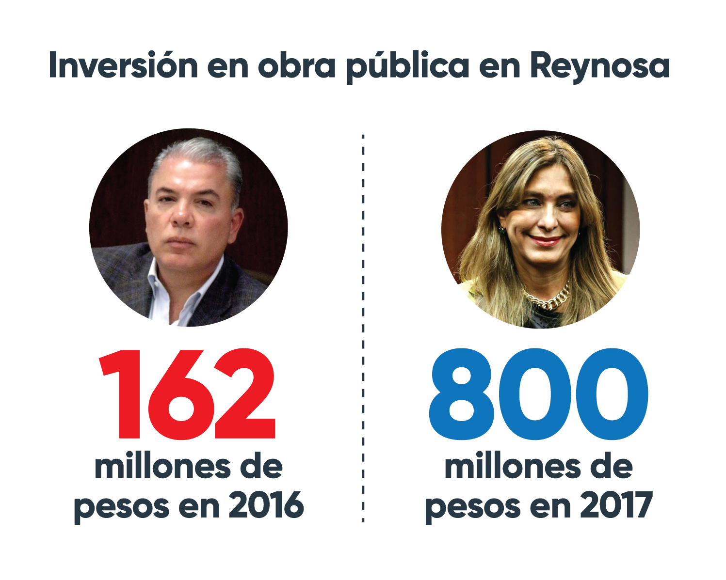 Obra publica Reynosa.jpg